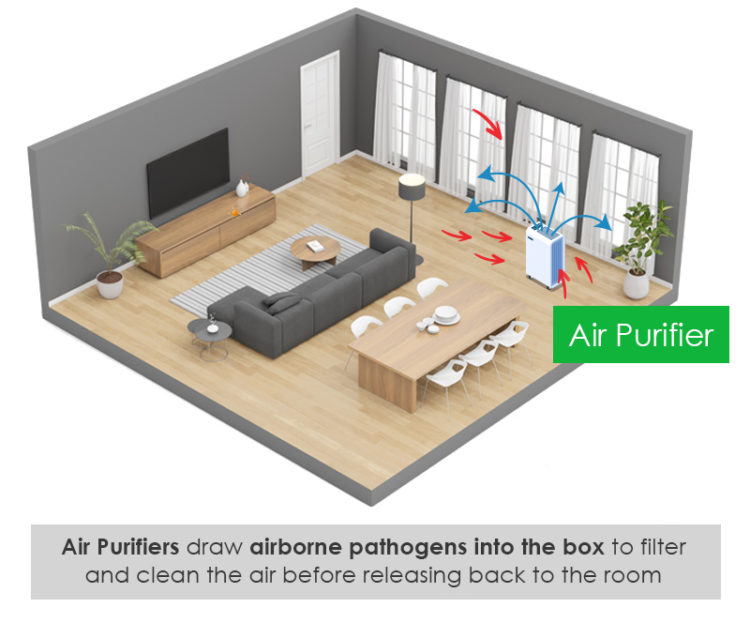 Indoor Ventilation Guidelines - Medklinn Malaysia